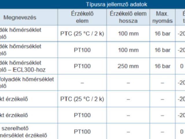 etf-tipus_317584928