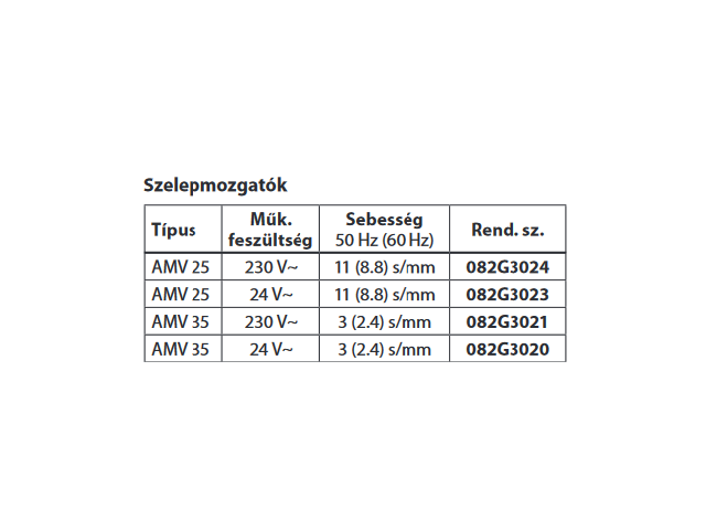 szelepmozg-tip